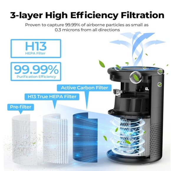 KOIOS Air Purifier For Home Large Bedroom Black - Picture 10 of 12